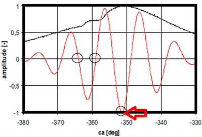 In cylinder pressure plots [black], filtered accelerometer 2 signal [red] (Case 1)