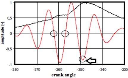 In cylinder pressure plots [black], filtered accelerometer 2 signal [red] (Case 5)