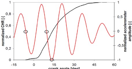 CHRR [black] and filtered accelerometer curve [red] (Case5)
