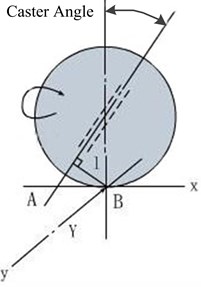 Camber angle, caster angle, kingpin inclinational angle and scrub radius