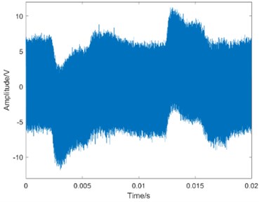 Waveform of the simulated signal with 10 dB noise