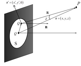 Ideal point source model in free space without diffraction:  a) complete spherical closed surface, b) finite plane