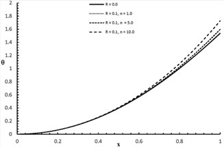 θx,2.0 distribution for R= 0.0, 0.1