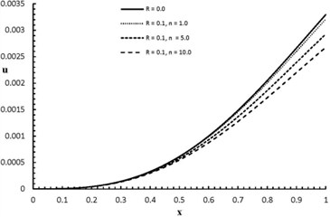 ux,2.0 distribution when R= 0.0, 0.1