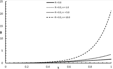 θx,2.0 distribution when R= 0.0, 0.5