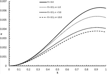 ex,2.0 distribution when R= 0.0, 0.5
