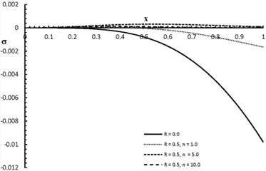 σx,2.0 distribution when R= 0.0, 0.5