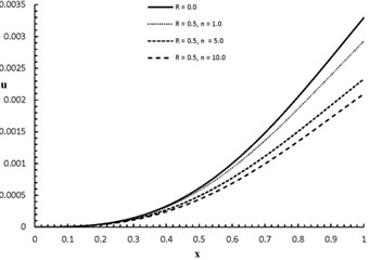 ux,2.0 distribution when R= 0.0, 0.5