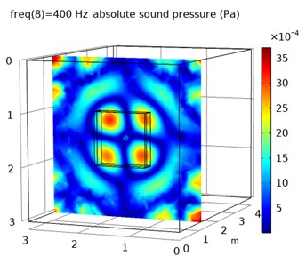 The reverberation sound field model