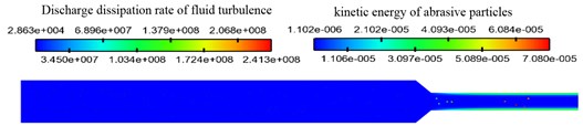Discharge dissipation rate of fluid turbulence and kinetic energy distributions  of abrasive particles under different abrasive particle size conditions
