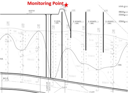 Blasting vibration monitoring point position and instrument layout diagram
