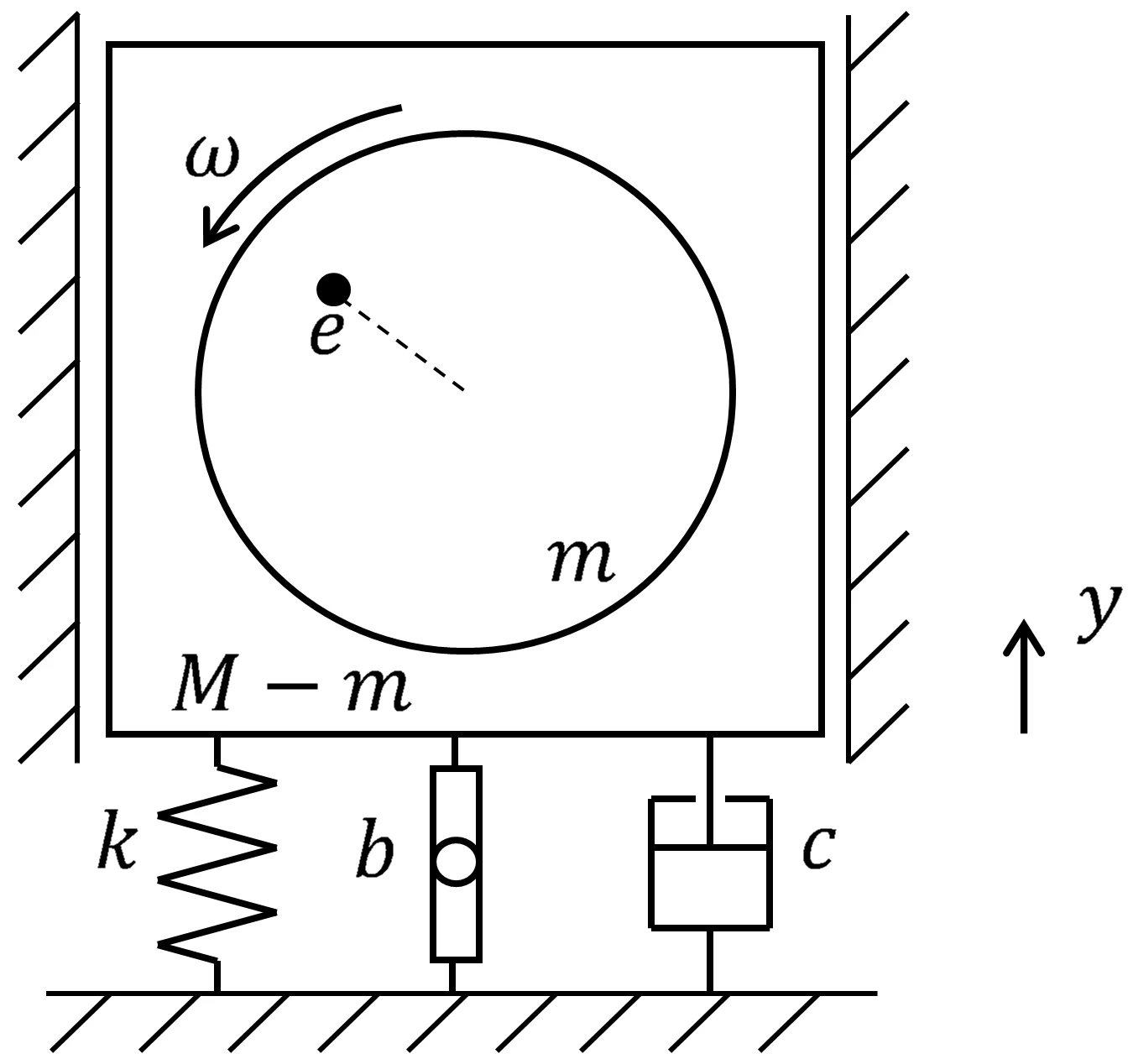 Complete results for free and forced vibrations of inerter-added one-degree-of-freedom systems