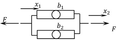 a) Inerters connected in parallel, b) inerters connected in series