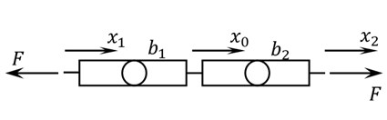 a) Inerters connected in parallel, b) inerters connected in series