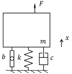 Vertical oscillatory system with inerter