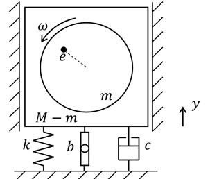 Unbalanced rotating mass system with inerter