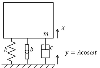 Support motion isolation system with inerter