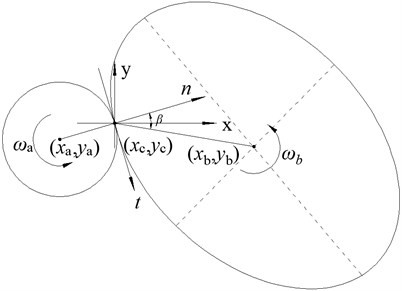 Contact between multi-element particle and spherical particle