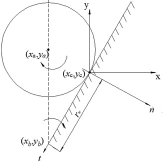 Contact between wall and spherical particle
