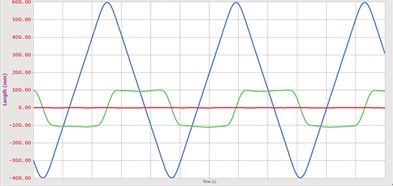 Synchronous belt  displacement curve