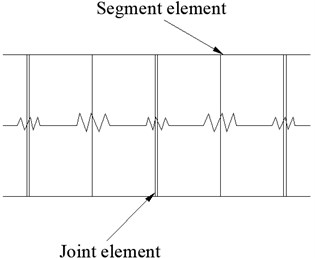 Calculation model of rigidity ratio between segment and joint element