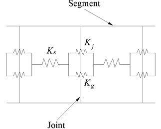 Calculation model of equivalent rigidity considering rock resistance