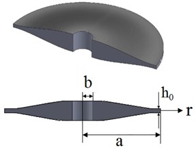 Rotating annular plate
