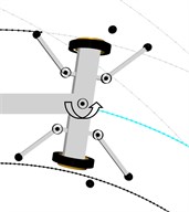 Visualisation of the front wheel set axle positioning while running onto a switch, showing the mechanism for generation of front axle torsional vibrations: a), b), c), d) – phases of motion.  Designations:  – roller’s reactive force,  – torque of kingpin A