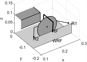 Model’s arrangement of solid bodies: a) overview, b) right wheel’s set of passive switch rollers. Designations: WLF WRF WLR WRR – wheels: left front, right front, left rear, right rear,  F and R – front and rear wheel set, R1 and R2 – inner rollers, RF – outer roller