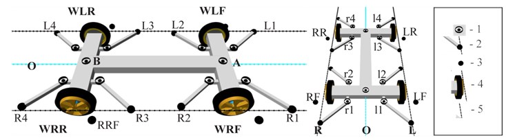 Nominal vehicle model: side view and front view. Designations: 1 – kingpins, 2 – inner rollers,  3 – outer rollers, 4 – rubber-tyred wheels, 5 – guideway sides (edges), WLF – left front wheel, WRF – right front wheel, WLR – left rear wheel, WRR – right rear wheel, A – front wheel set kingpin, B – rear wheel set kingpin, R1 R2 R3 R4 – right inner rollers, L1 L2 L3 L4 – left inner rollers, RF RR – right outer rollers, LF LR – left outer rollers, r1 r2 r3 r4 – kingpins of right roller arms, l1 l2 l3 l4 – kingpins of left roller arms