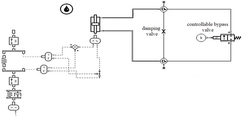 Model with controllable bypass valve