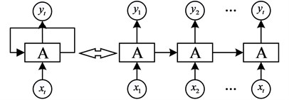 General recurrent neural network structure
