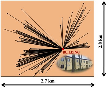 Locations of epicentre of mine-induced tremors in relation to the building position
