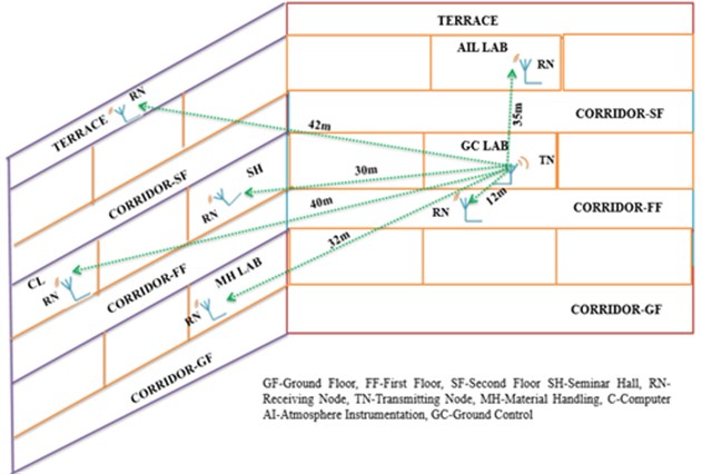Detailed floor plan of building for RSSI measurement