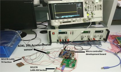 Experimental setup of BIGV system in Lab