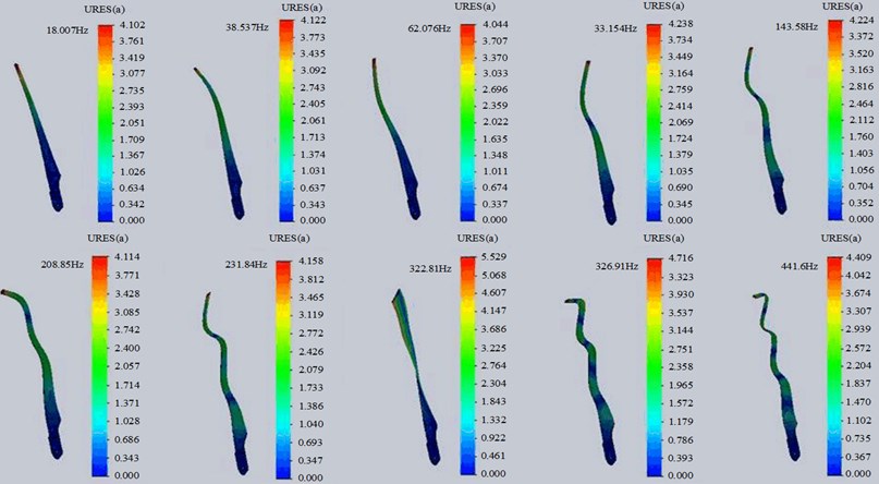 Modal analysis diagram of a statical blade