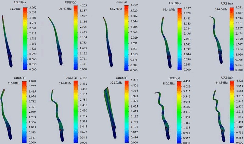 Modal analysis diagram of a blade rotating at the rated speed of 360 rpm