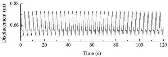 Dynamic response of displacement of hub at constant wind speed of 10 m/s