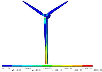 Stress contour of wind turbine at constant wind speed of 10 m/s