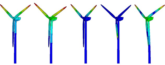 Modal vibration modes of wind turbine (from 1st to 5th order)