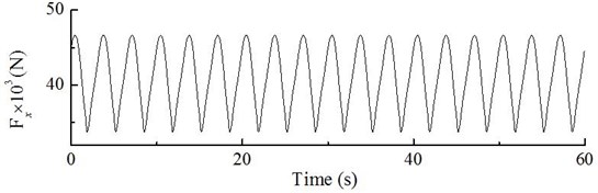 Dynamic excitation at position 2/3 of blade at constant wind speed of 10 m/s