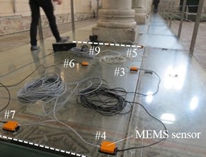 On-site experiments: test setup for:  a) main entrance platform (S-E series), b) the central nave (S-CN series)