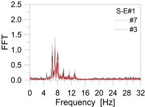 On-site experiments: main entrance platform: a) normal, b) consistent walk