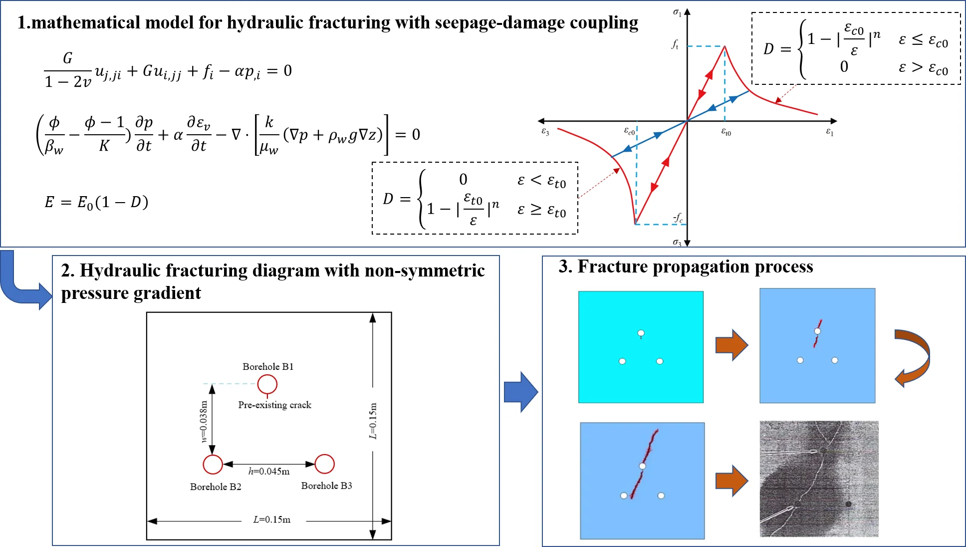 Numerical investigation on rules of fracture propagation during hydraulic fracturing in heterogeneous coal-rock mass