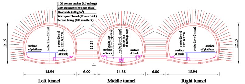 Triple tunnels system (Unit: m)