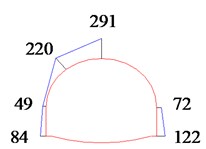 Distribution of the surrounding rock pressure at DK68 + 220 (Unit: kPa)