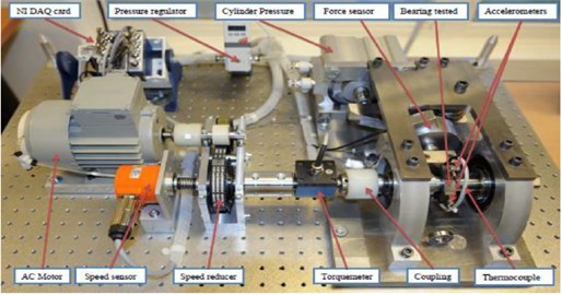 Experimental set-up [11]