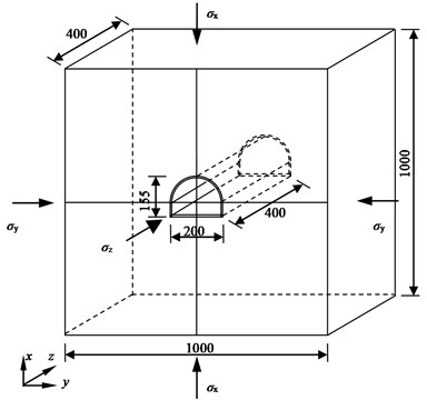 Schematic diagram of rectangular cemented sand model and straight wall arch tunnel (Unit: mm)