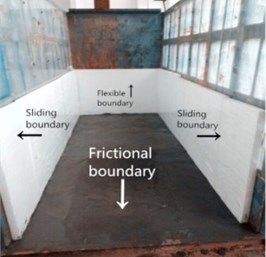 Model boundary