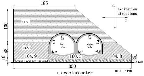 Layout scheme of accelerometer